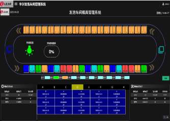 Digital System Application Case